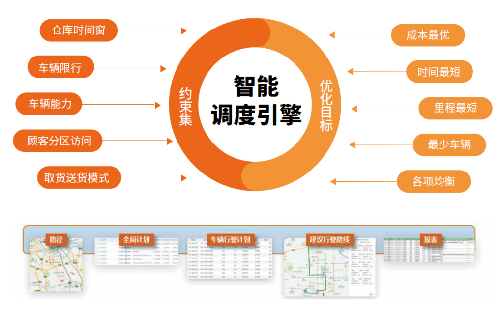  智能調度引擎