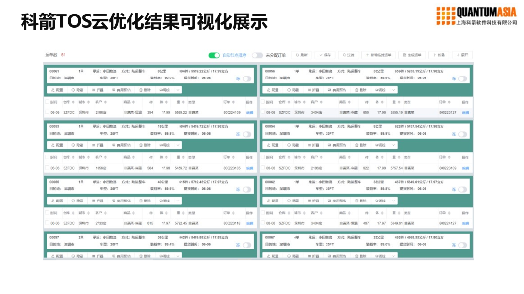 科箭TOS云優化