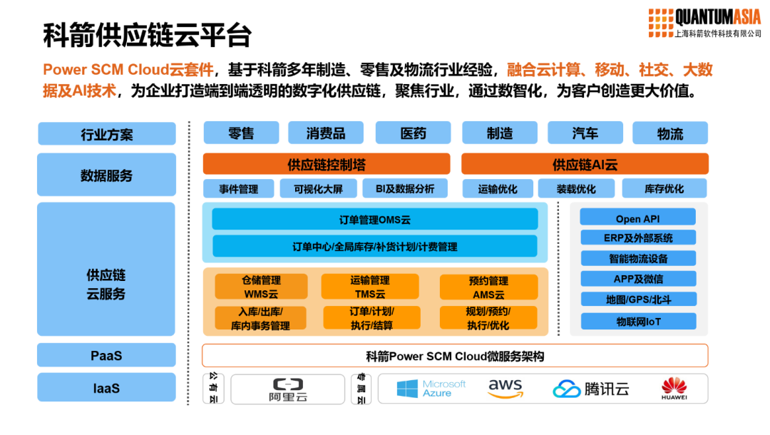 科箭供應鏈云平臺