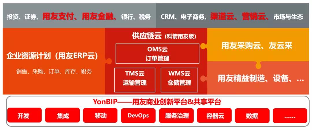 供應錠云-科箭用友版