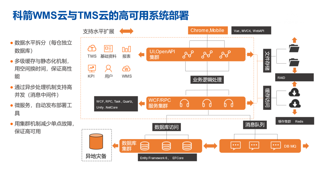 科箭WMS云與TMS云的高可用系統(tǒng)部署