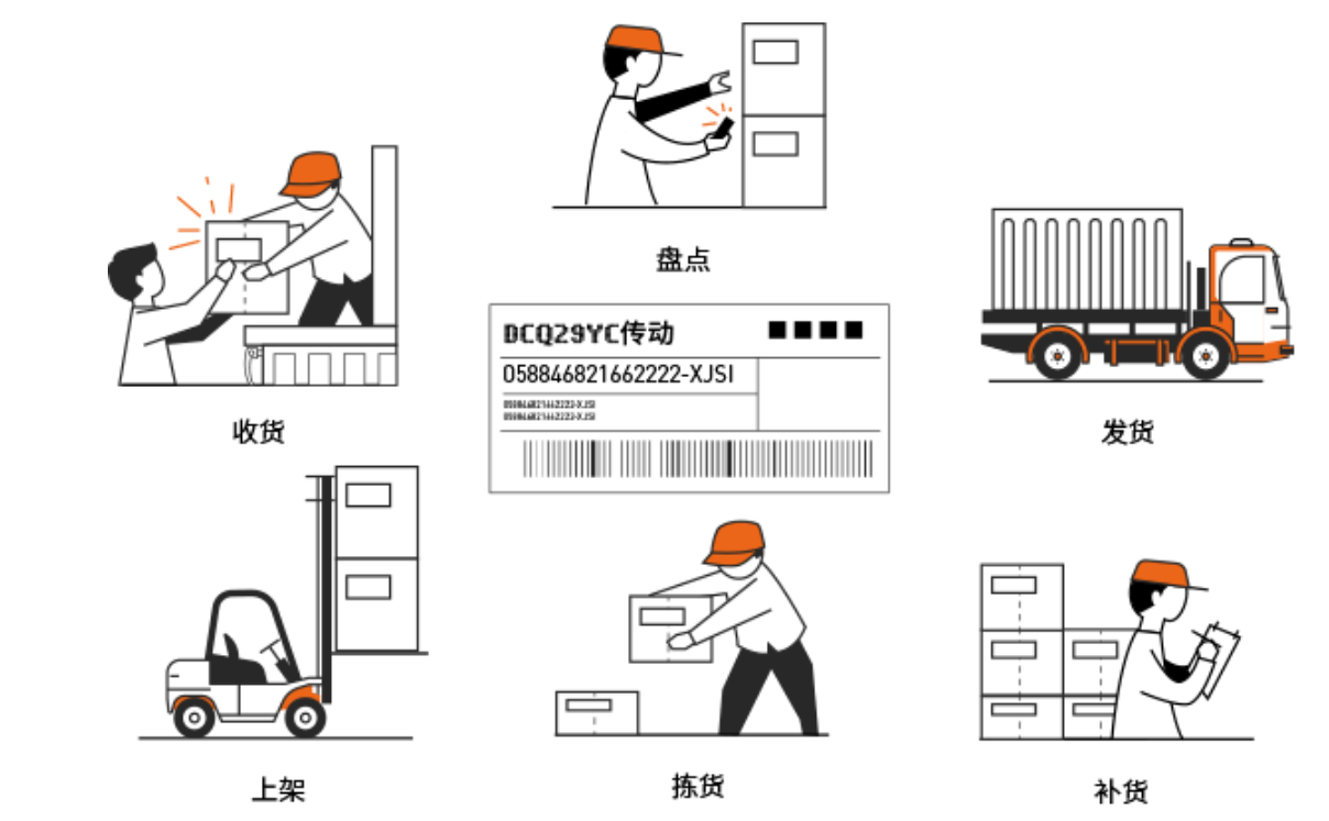 WMS倉儲管理軟件系統(tǒng)