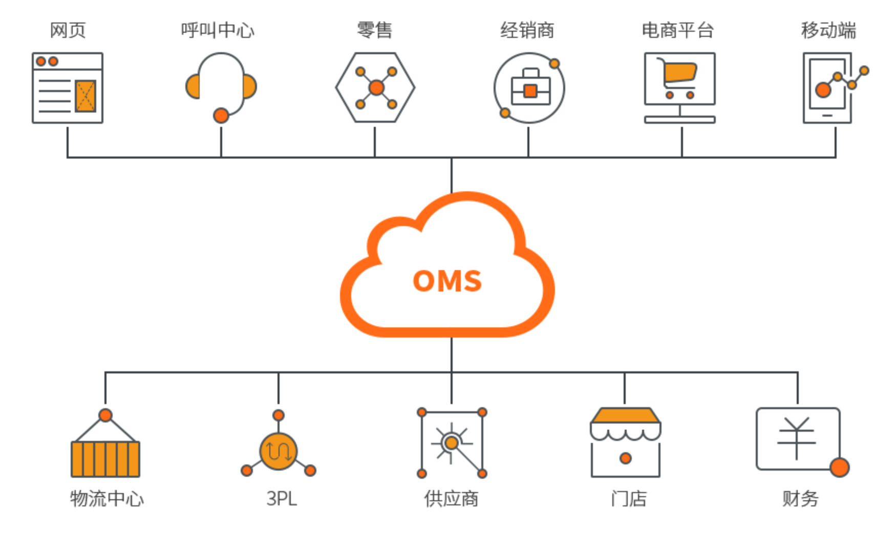 WMS倉儲管理軟件