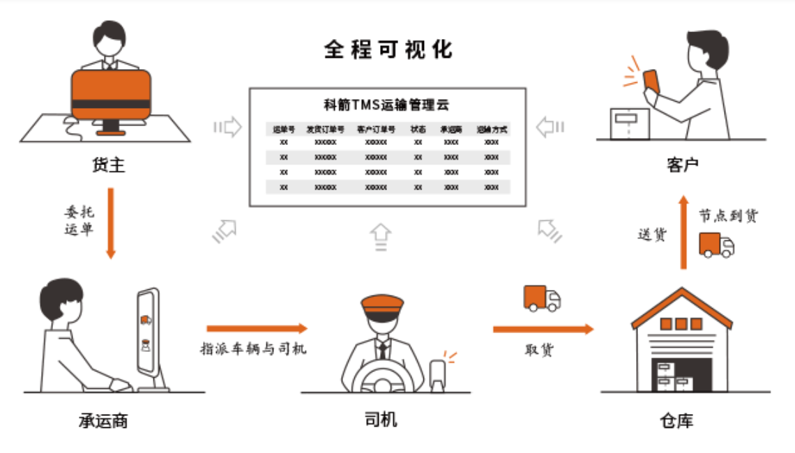 WMS倉儲管理軟件系統(tǒng)