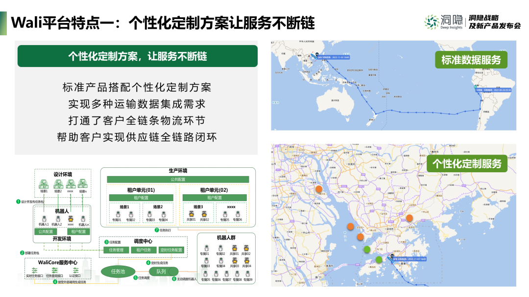 Wali平臺特點一：個性化定制方案讓服務(wù)不斷鏈