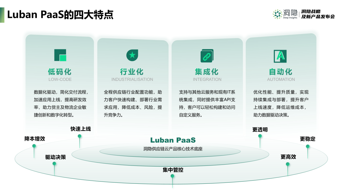 Luban PaaS的四大特點