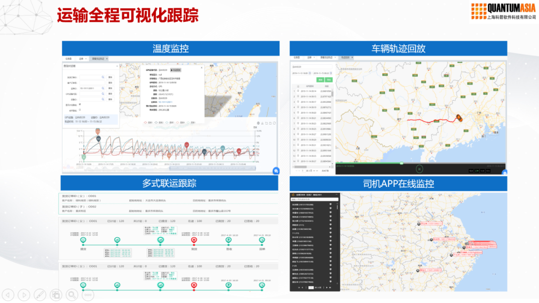 運輸全程可視化跟蹤