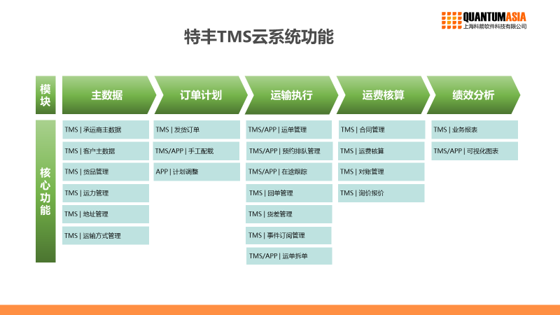 特豐TMS云系統(tǒng)