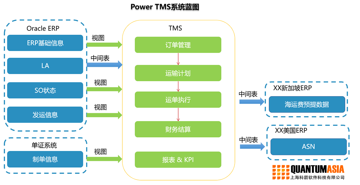 power TMS 系統(tǒng)藍(lán)圖