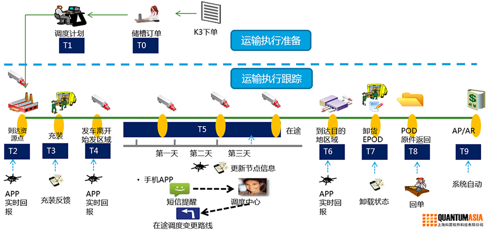 梅塞爾運(yùn)輸過(guò)程可視化