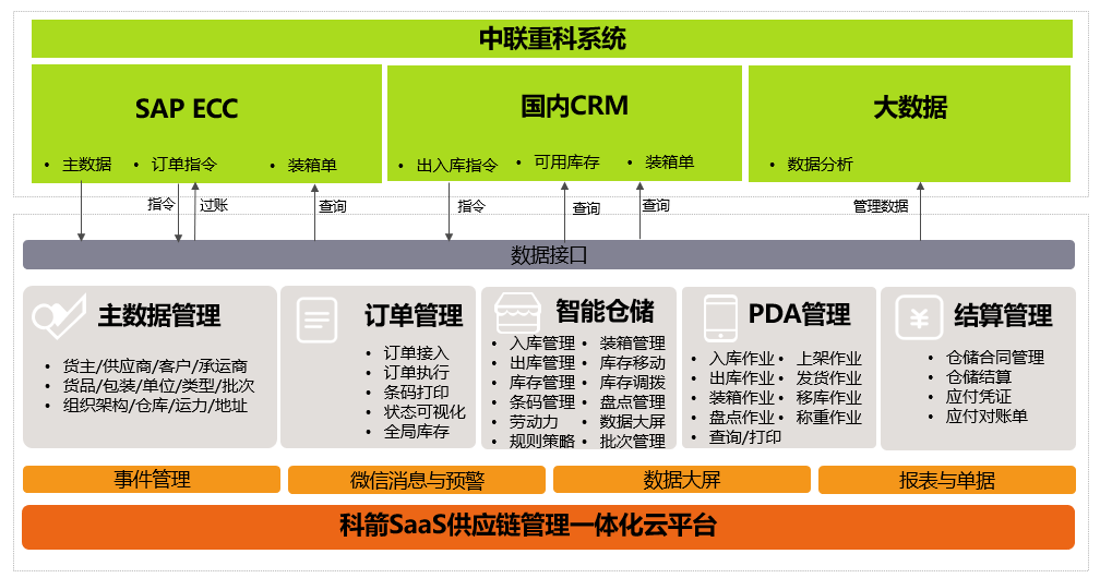 中聯(lián)重科