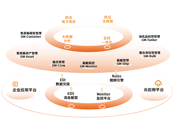 功能全面的一體化綜合解決方案