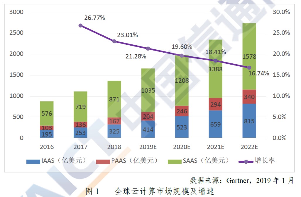 云計算