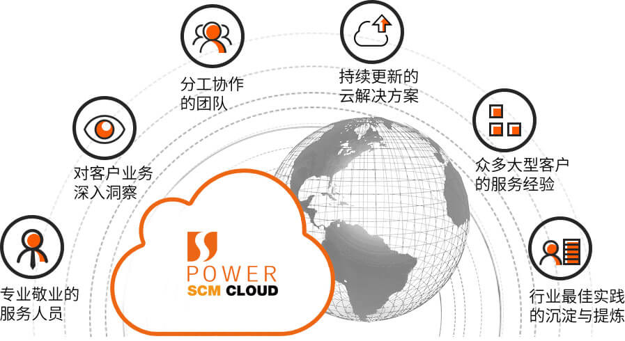 POWER SCM CLOUD